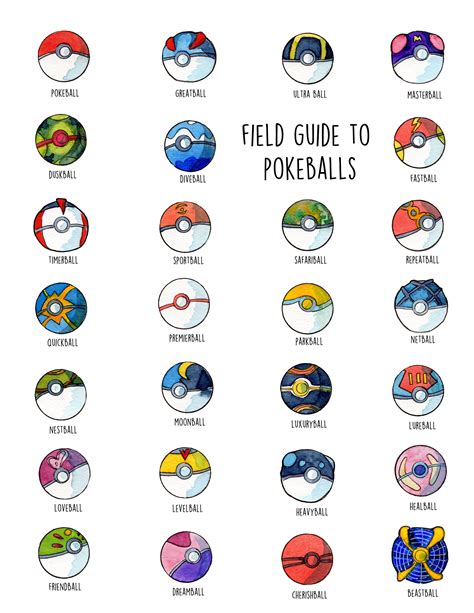 List of Poke Balls and How to Get .